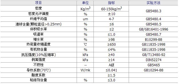 嘉興保溫材料現(xiàn)貨價(jià)格表——深度解析市場(chǎng)動(dòng)態(tài)與趨勢(shì)預(yù)測(cè)
