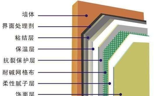 世鑫保溫材料深度解析，品質(zhì)、應(yīng)用與知乎評(píng)價(jià)